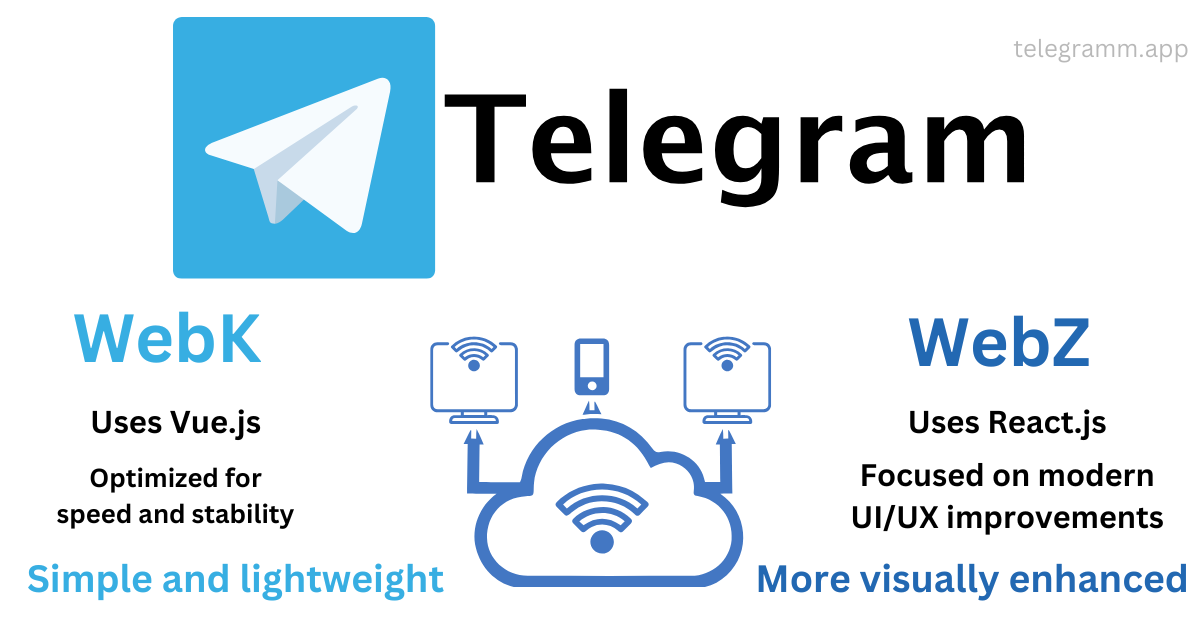 Telegram launched two new web clients for mobile and desktop devices